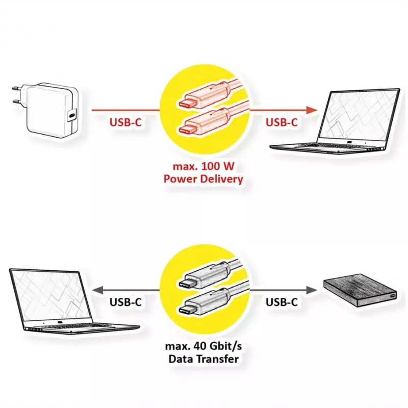 USB-kaapeli VALUE 11.99.9085 USB4 Gen 3x2 0,5 m USB C musta