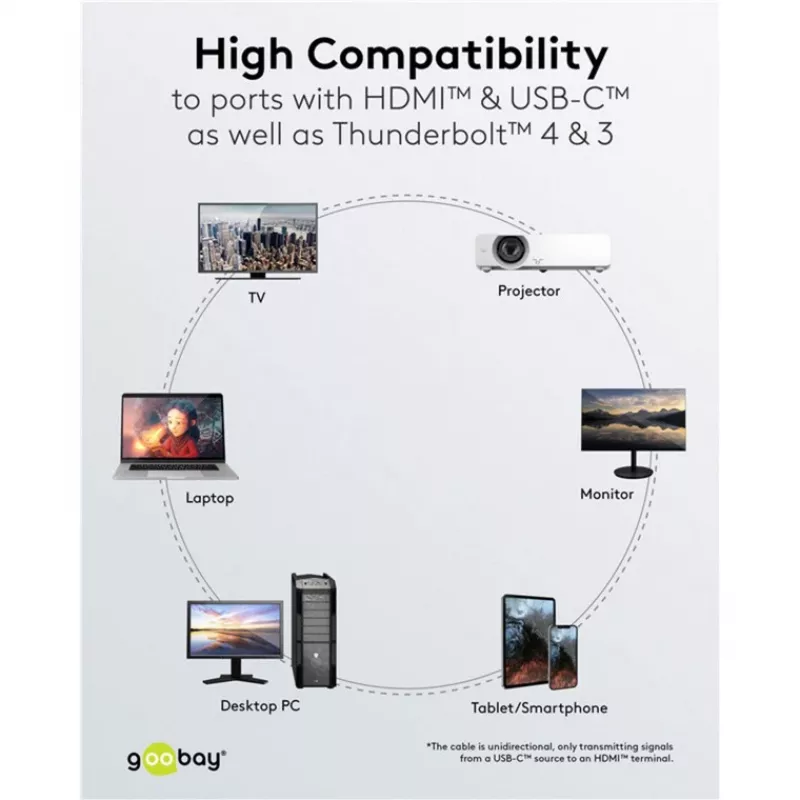 Goobay USB-C - HDMI -kaapeli 4K 60 Hz 1 m musta - uros> HDMI (75696)