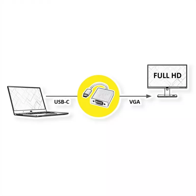 ROTRONIC-SECOMP Roline - videosovitin - USB-C uros VGA-sovittimeksi