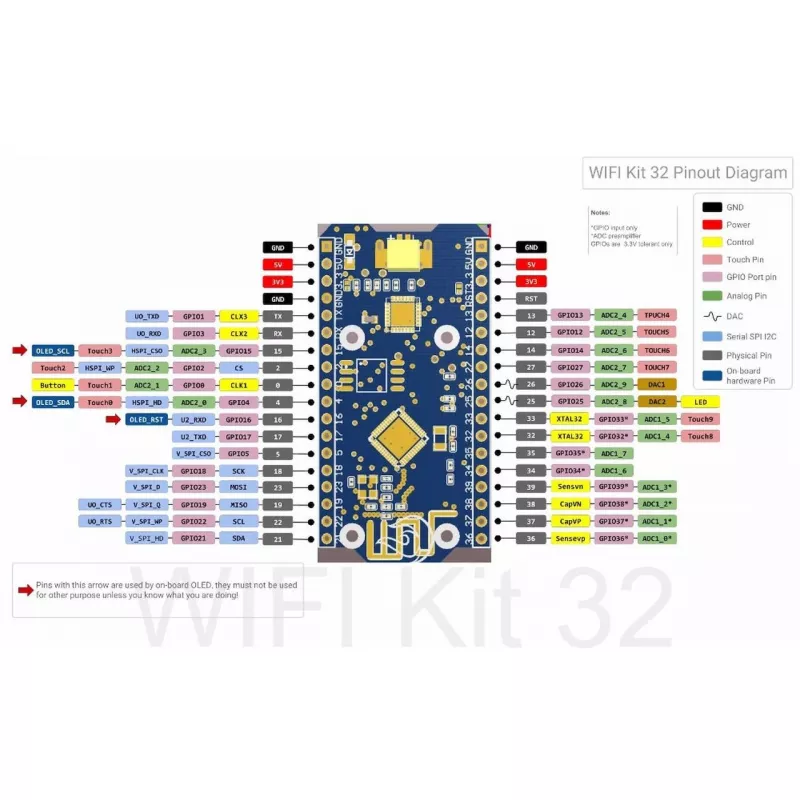 WLAN IoT -näyttö ALLNET ALL-ESP32-IoT-Display 4 riviä — ESP32-moduuli