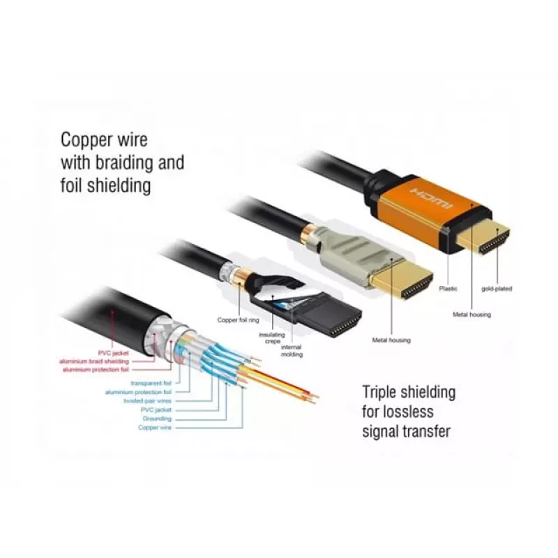 HDMI-kaapeli DeLOCK 85729 2 m HDMI tyyppi A Standard musta kulta