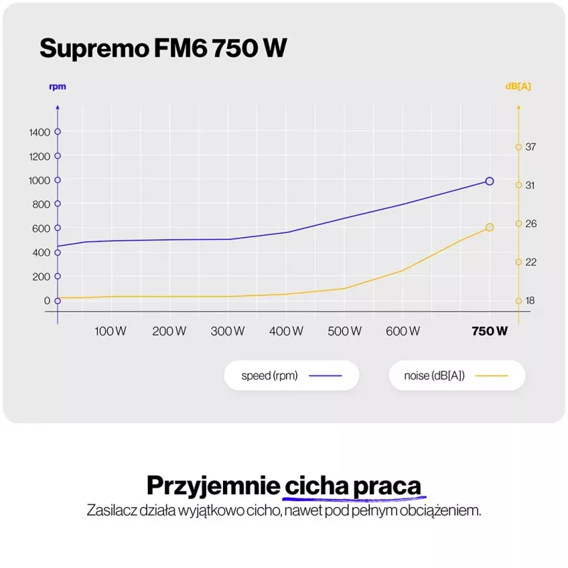 ENDORFY Supremo FM6 750W virtalähde