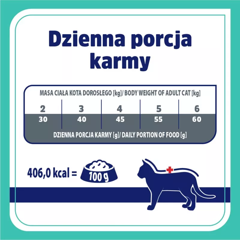 VET RESPONSE Gastrointestinal - kuivamuona kissoille - 1,6 kg