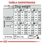 ROYAL CANIN Medium Sterilised kuivakoiranruoka - 3 kg