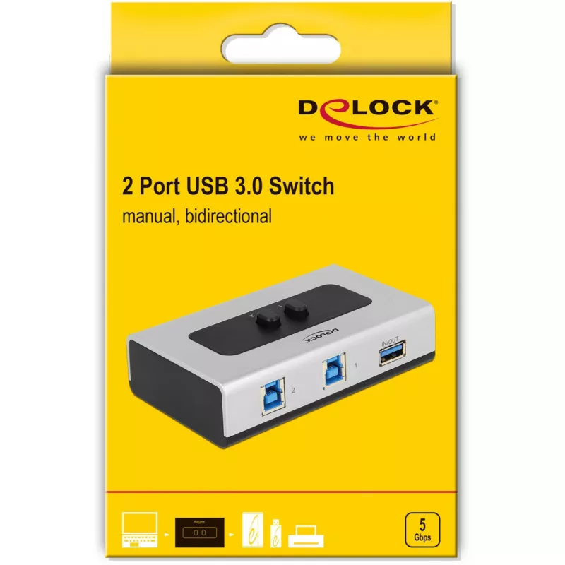 DeLOCK 87667 USB 3.0 2-porttinen kaksisuuntainen jakokytkin