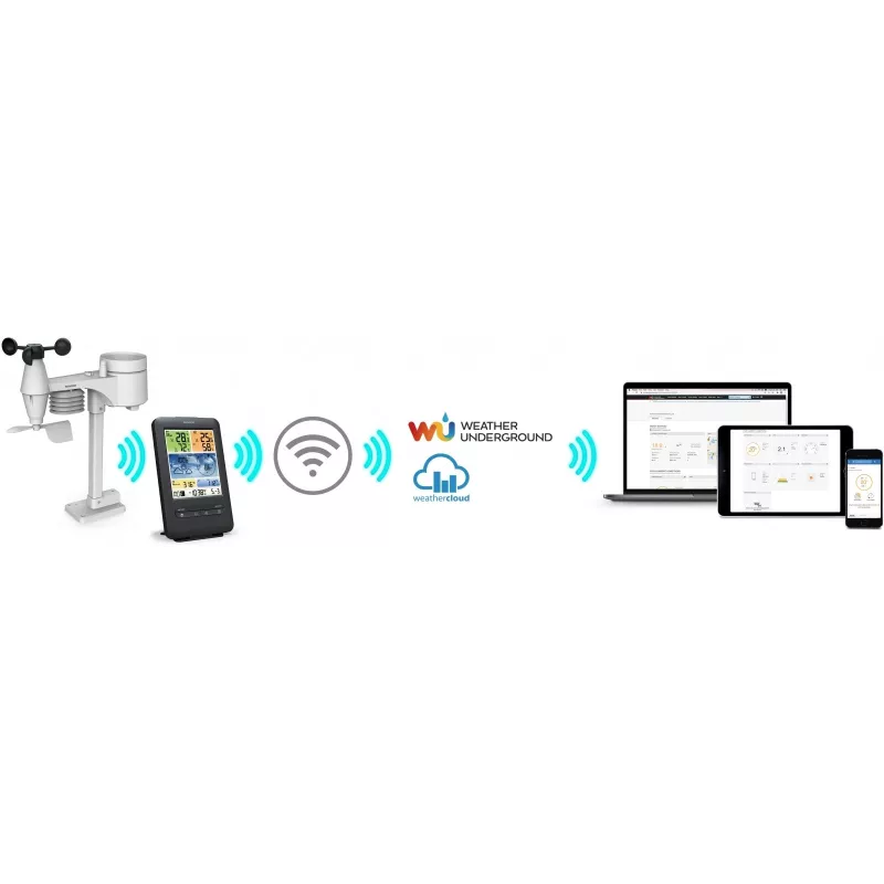 Sencor SWS 9898 ammattitason Wi-Fi-sääasema 5-in-1-anturilla, musta