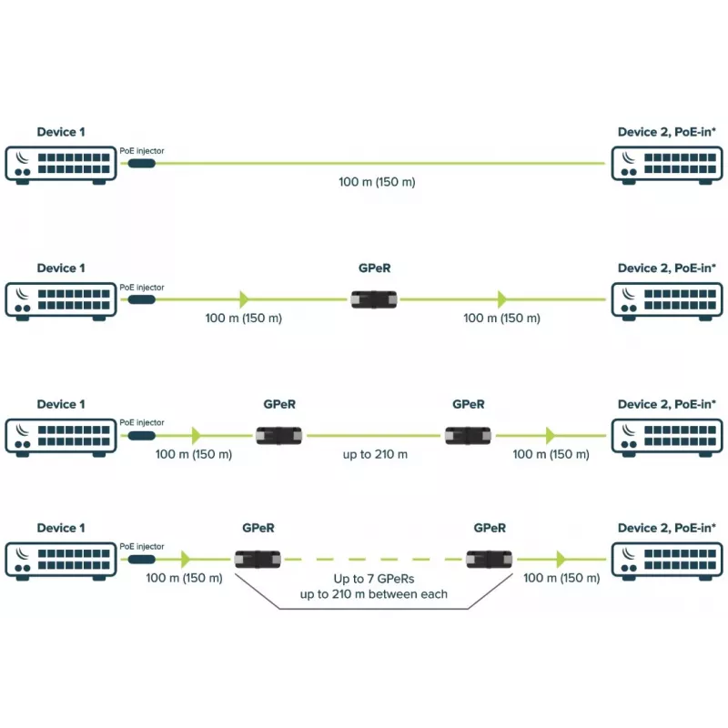 Toistin MikroTik GPER DECT musta