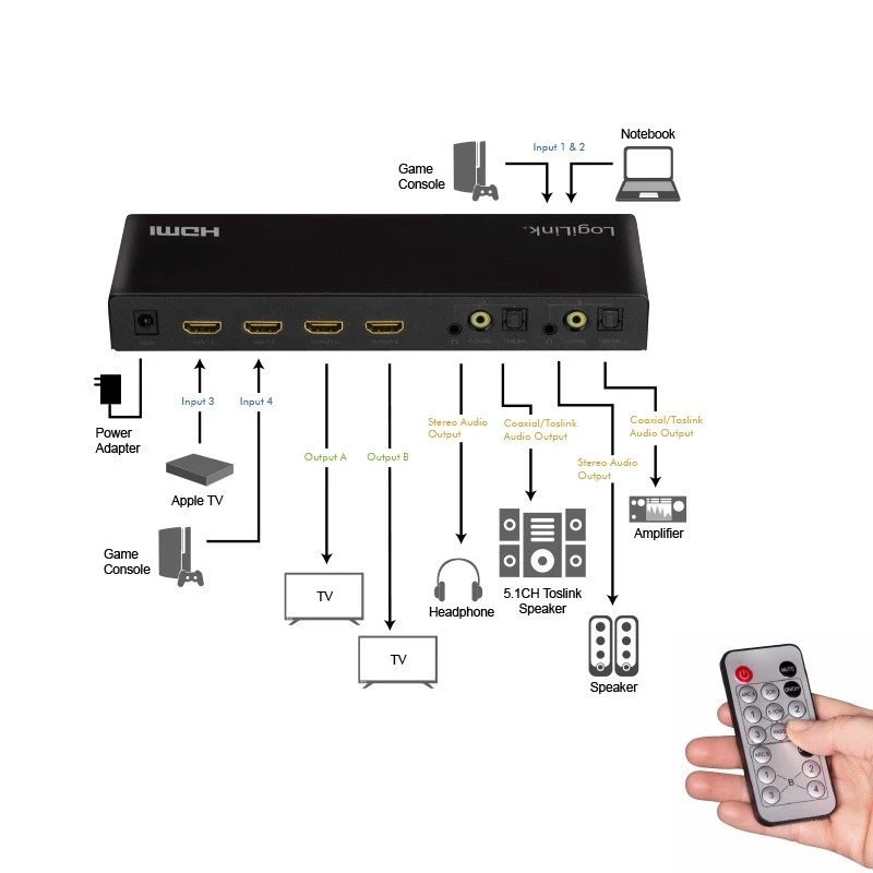 HDMI-kytkin 4x2-porttinen 4K/60Hz