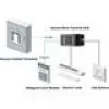 HikVision ovenkosketinohjain DS-K2M061