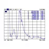 Antenni DeLOCK 88981