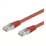 Wentronic Goobay CAT 5e -verkkokaapeli, SF/UTP, punainen, 0,25 m – CCA kuparisekoitus (95210)