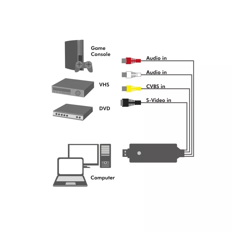 LogiLink USB 2.0 A/V -kaappari. USB A-uros 3xCinch + MiniDIN5-naaras. musta
