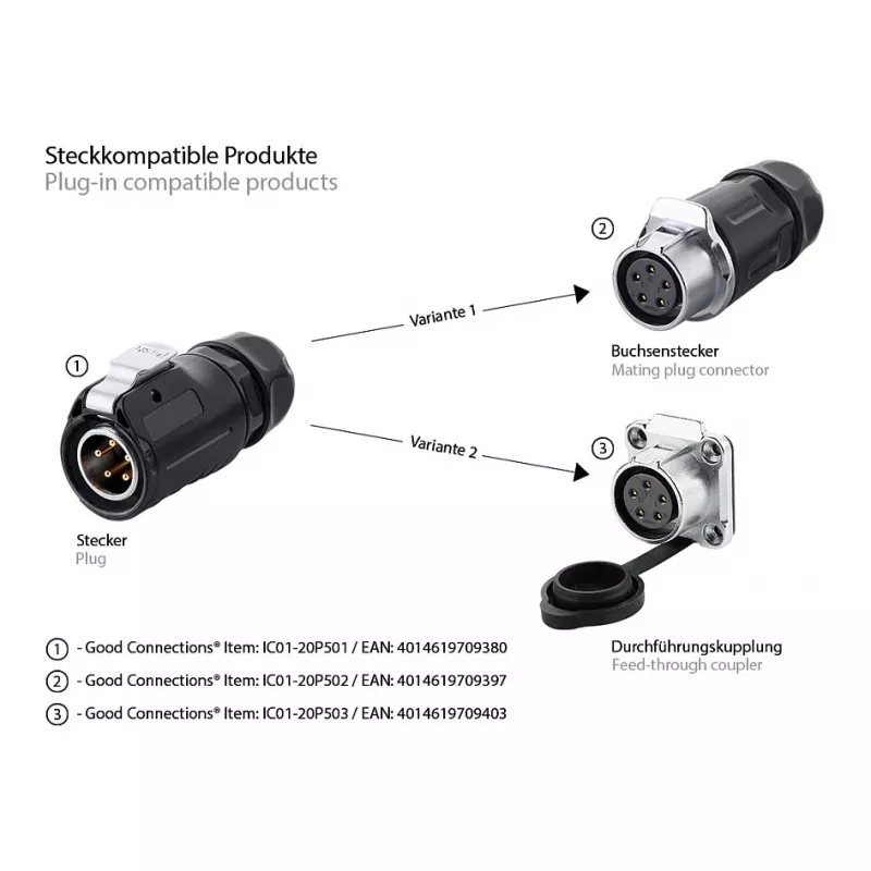 Good Connections -teollisuuspistoke S1 - Power 5-Pin M20
