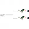 Verkkosovitin LEVELONE GNC-0105 PCI Gigabit LAN, PCI-liitäntä, Gigabit Ethernet
