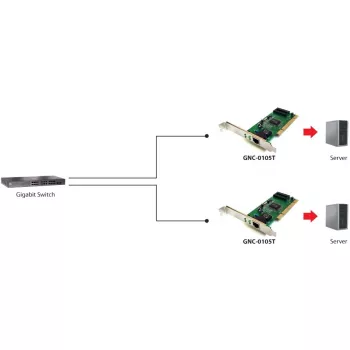 Verkkosovitin LEVELONE GNC-0105 PCI Gigabit LAN, PCI-liitäntä, Gigabit Ethernet