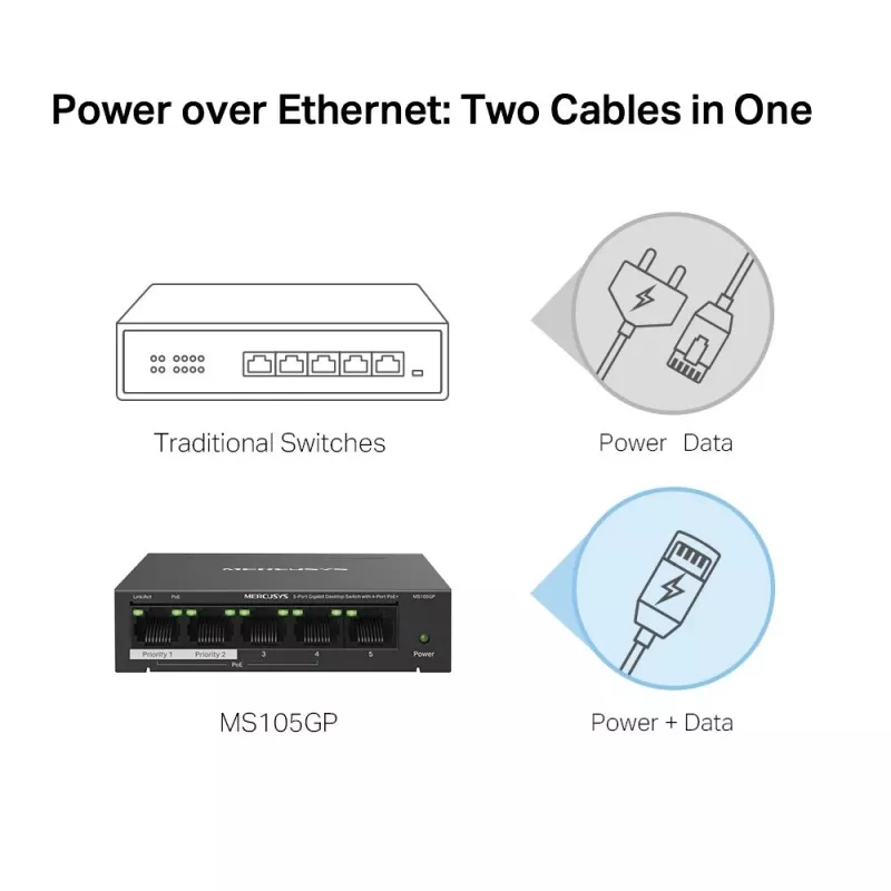 Mercusys 5-porttinen Gigabit-työpöytäkytkin 4-porttisella PoE+:lla