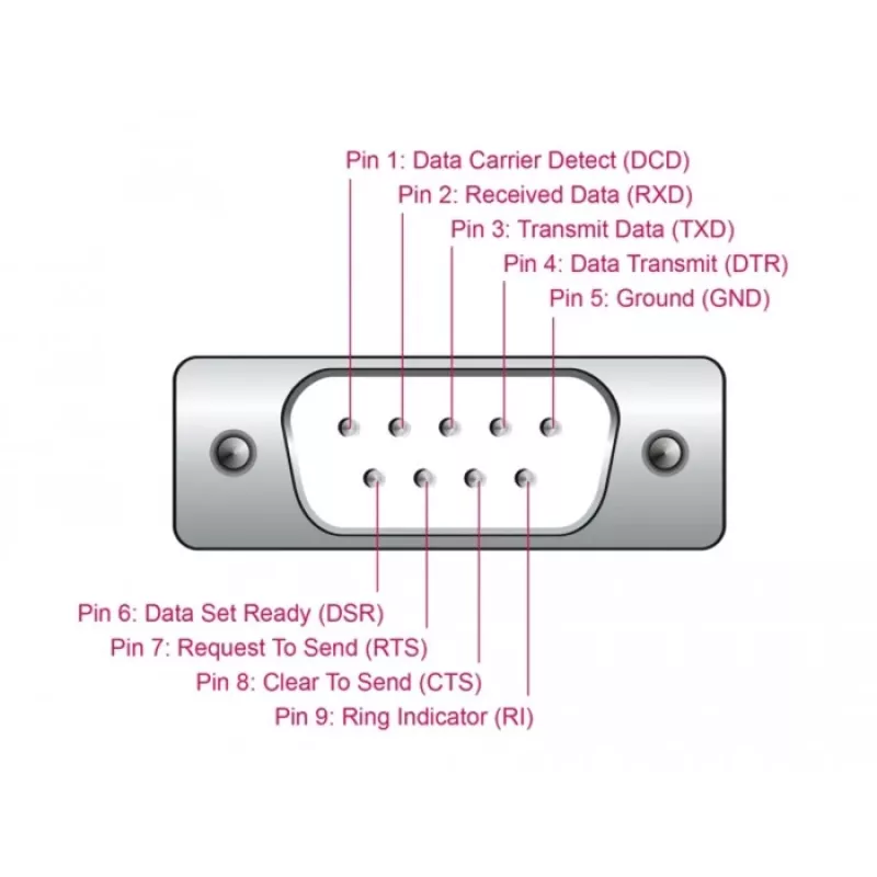 DeLOCK sovitin USB 2.0 Type-A sarjaporttiin RS-232 D-Sub 9-napainen uros 0,25 m