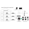 Hikvision DS-KH6320-WTE1-W videopuhelinovi 17,8 cm (7 inch) valkoinen