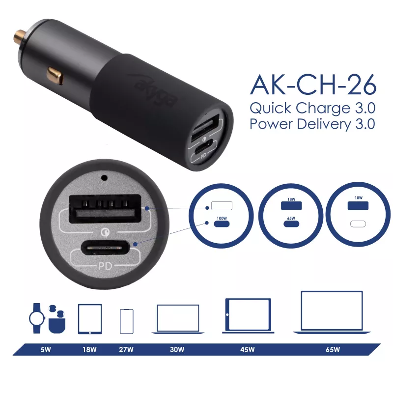 Akyga AK-CH-26 GaN-autolaturi 12/24 V, 100 W, USB-C PD 3.0 + USB-A QC 3.0, harmaa