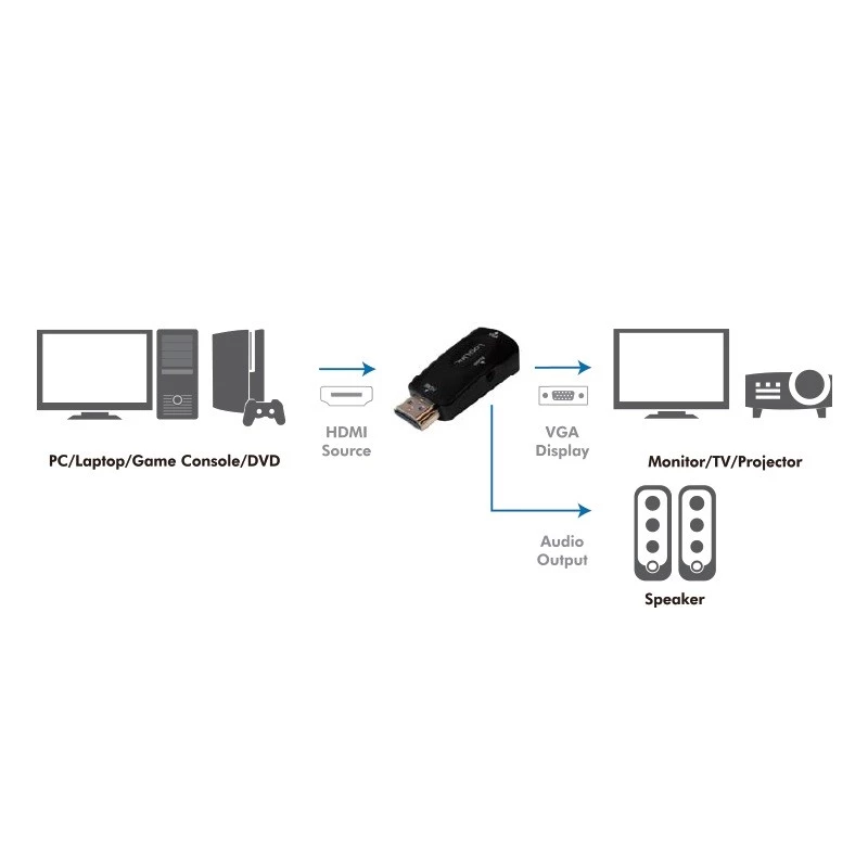 LogiLink CV0107 kaapelisovitin HDMI VGA musta (CV0107)