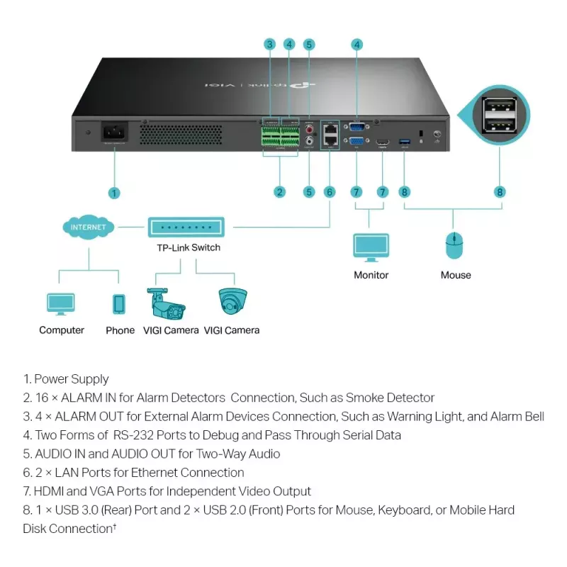 TP-Link VIGI NVR4032H 32-kanavainen verkkovideotallennin