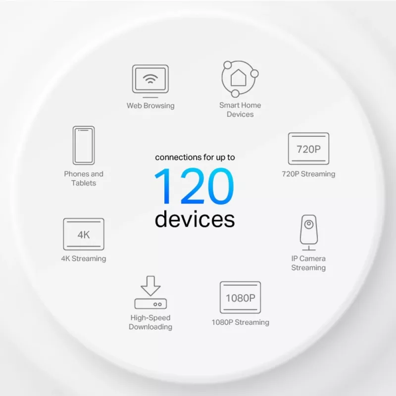 TP-Link AX1500 Whole Home Mesh Wi-Fi 6 -järjestelmä