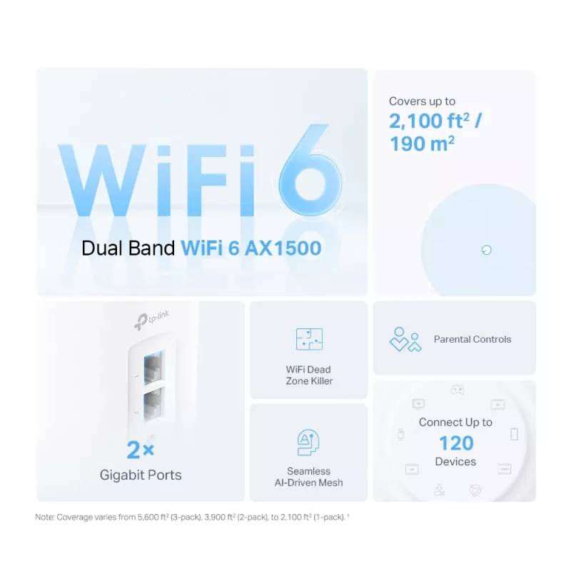 TP-Link AX1500 Whole Home Mesh Wi-Fi 6 -järjestelmä
