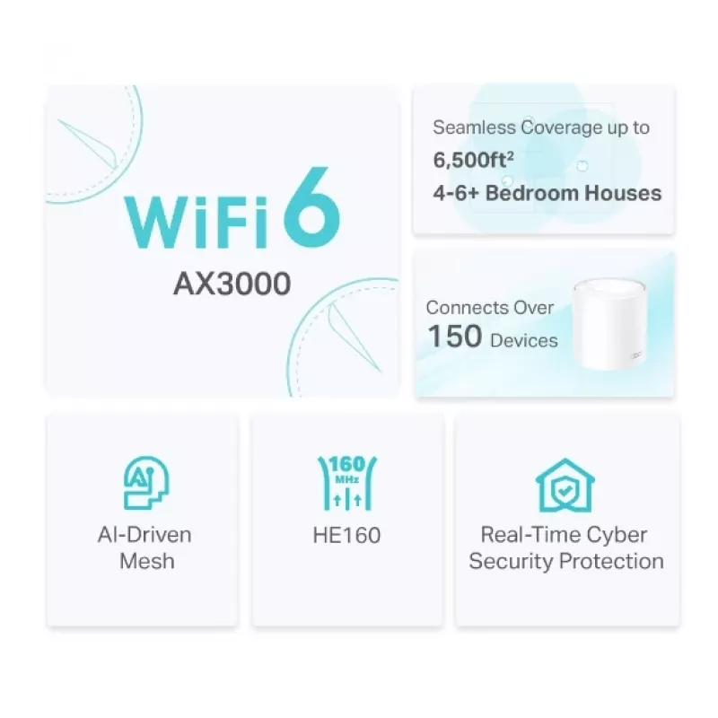 TP-Link AX3000 Whole Home Mesh WiFi 6 -järjestelmä, 3 kpl:n pakkaus