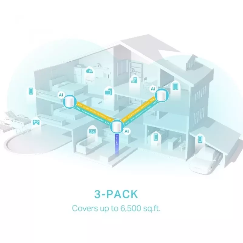 TP-Link AX3000 Whole Home Mesh WiFi 6 -järjestelmä, 3 kpl:n pakkaus