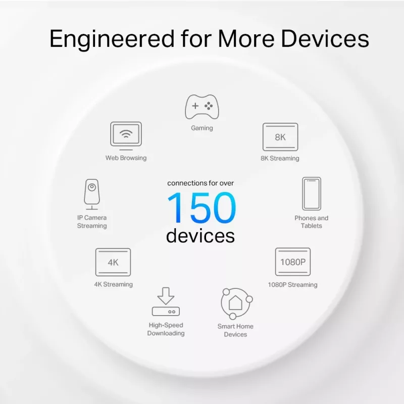 TP-Link AX3000 ulko-/sisäkäyttöön Mesh Wi-Fi 6 -yksikkö