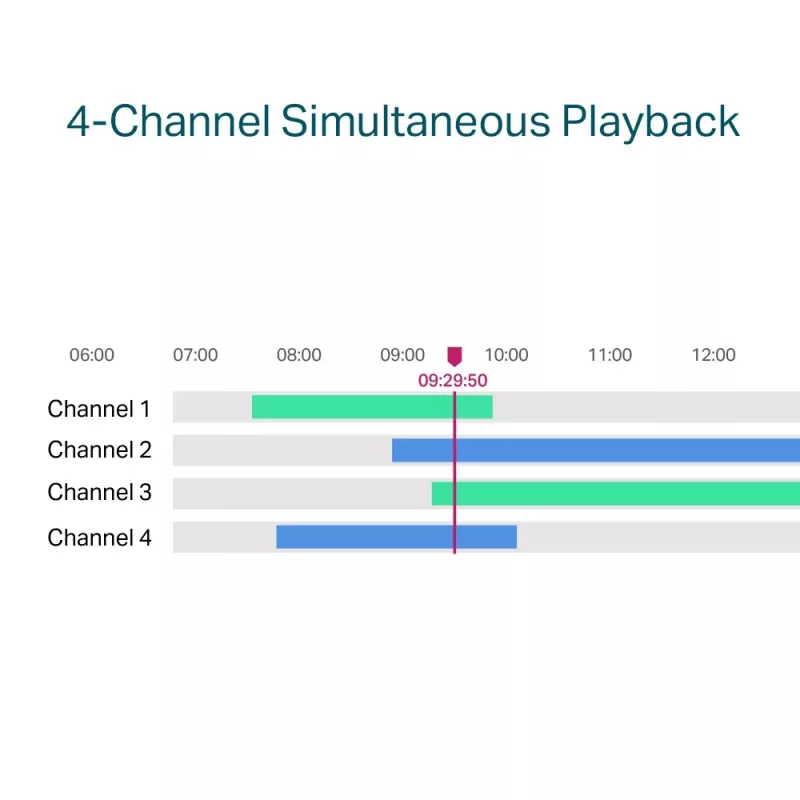 TP-Link VIGI 4-kanavainen PoE+ verkkotallennin