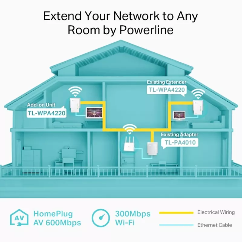 TP-Link Powerline 600 Wi-Fi Powerline -laajennin