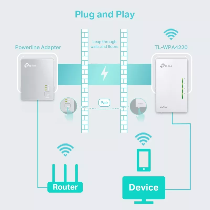TP-Link Powerline 600 Wi-Fi Powerline -laajennin