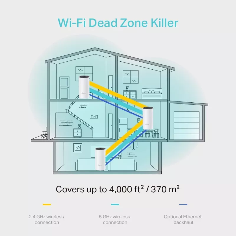 TP-Link AC1200 Whole-Home Mesh Wi-Fi -järjestelmä (3 kpl:n pakkaus)