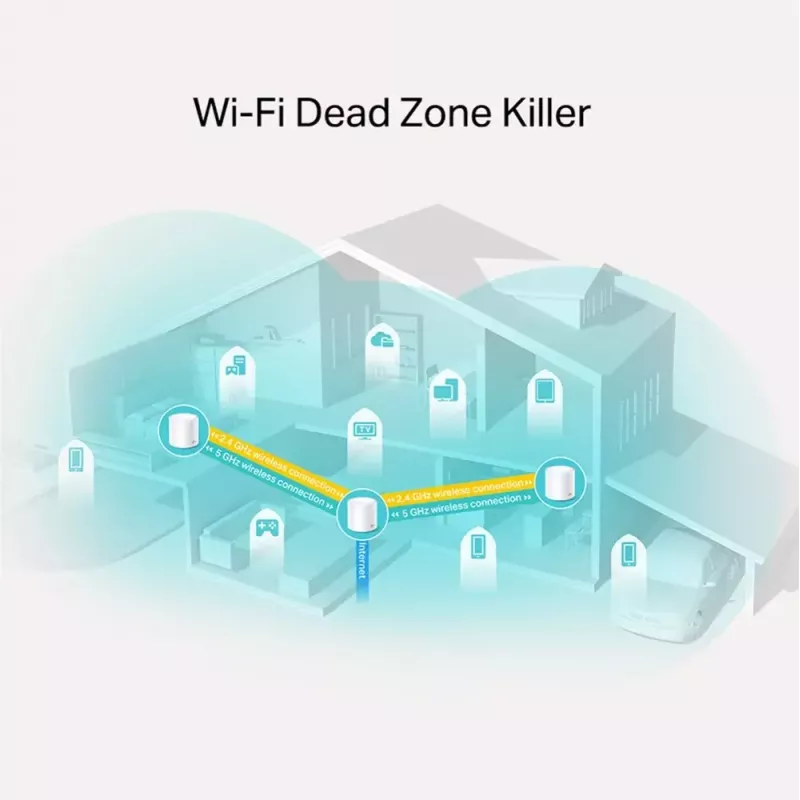 TP-Link AX1800 Whole Home Mesh Wi-Fi 6 -järjestelmä, 3 kpl:n pakkaus