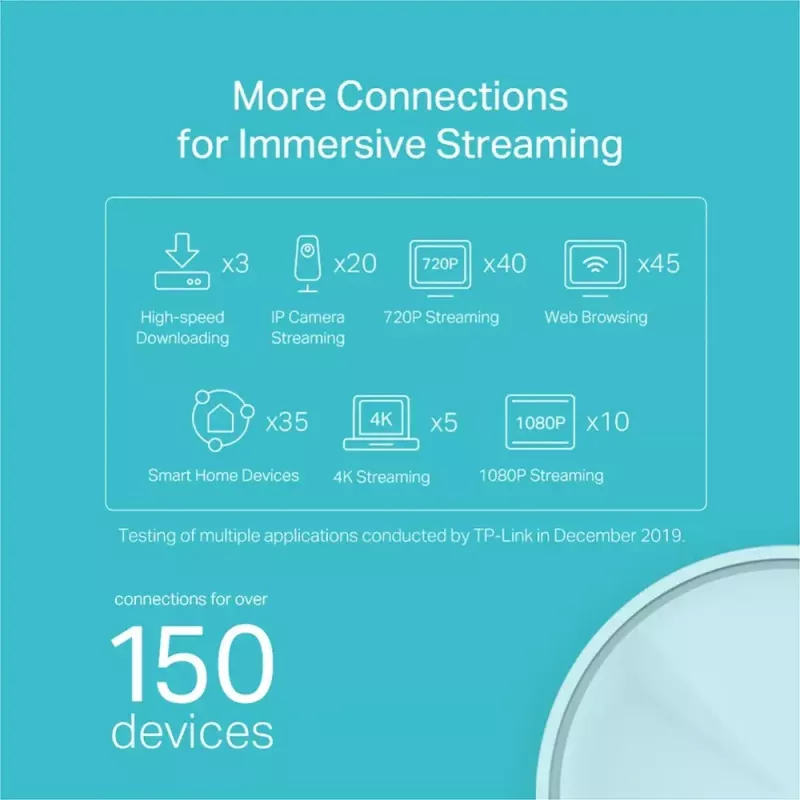 TP-Link AX1800 Whole Home Mesh Wi-Fi 6 -järjestelmä, 3 kpl:n pakkaus
