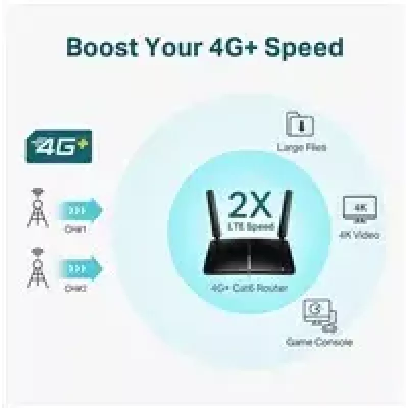 TP-Link 4G+ Cat6 AC1200 langaton kaksikaistainen Gigabit-reititin
