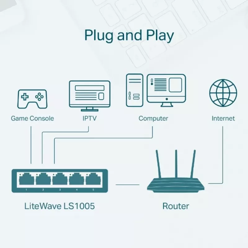 Verkkokytkin TP-Link LS1005 hallitsematon Fast Ethernet valkoinen