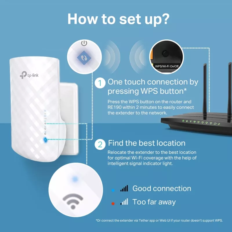 TP-Link RE190 verkkovahvistin verkkotoistin valkoinen