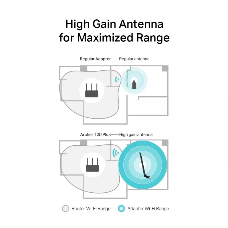 Langaton USB WiFi-sovitin TP-Link AC600 High Gain ARCHER T2U PLUS