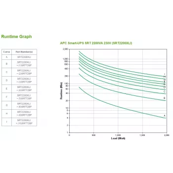 APC Smart-UPS On-Line, 2200VA, Tower, 230V, 8x C13+2x C19 IEC-lähdöt, SmartSlot, laajennettu käyttöaika, ilman kiskosarjaa