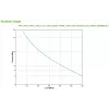 UPS APC Smart-UPS Line Interactive 750VA litiumioni Rack/Tower 2U