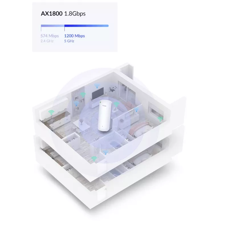 D-Link AX1800 Mesh Wi-Fi 6 Range verkkotoistin valkoinen 100, 1000 Mbit/s