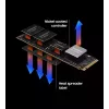SSD-levy Samsung 990 PRO 4 TB M.2 PCI Express 4.0 NVMe V-NAND MLC