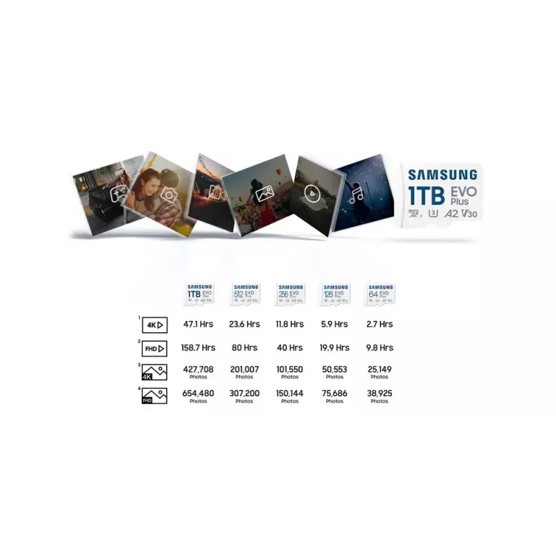 Flash-muisti Samsung 512 GB MicroSDXC UHS-I MB-MC512S