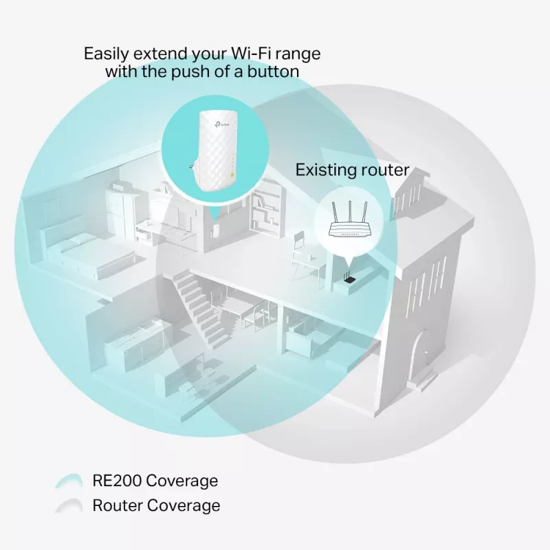 TP-Link RE200 verkkolaajennin verkkotoistin valkoinen 10, 100 Mbit/s