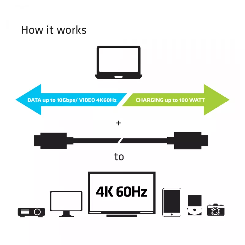 CLUB3D USB Gen2 Type-C Video 4K60Hz, Data 10Gbit/s ja 100W lataus 1 metri M/F