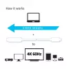 CLUB3D USB C - HDMI™ 2.0 UHD -kaapeli aktiivinen 1,8 m / 5,9 jalkaa