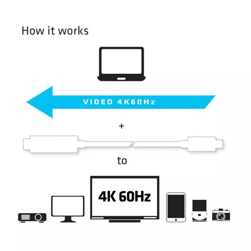 CLUB3D USB C - HDMI™ 2.0 UHD -kaapeli aktiivinen 1,8 m / 5,9 jalkaa