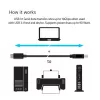 CLUB3D USB 3.1 Gen2 Type-C - Type-B -kaapeli uros/uros, 1 m / 3.3 ft